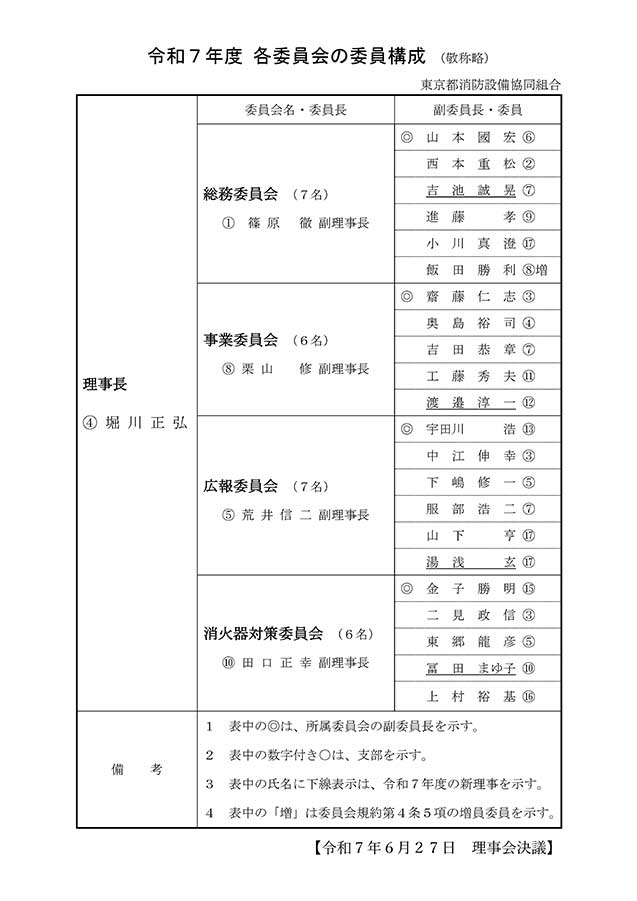 各委員会構成表