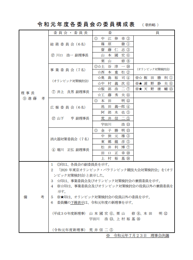 委員会委員構成表